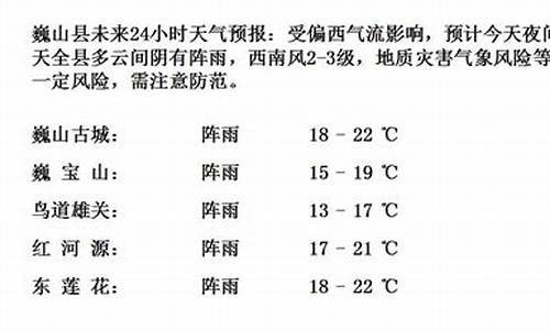 明日北京天气如何_明天北京天气预报怎么样