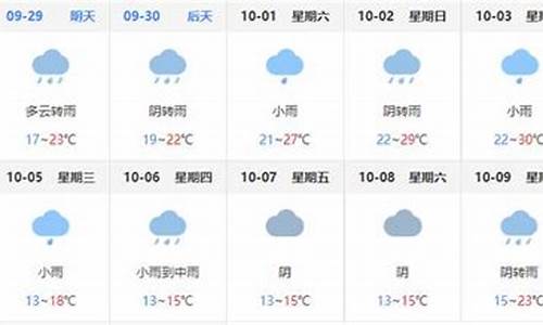 巴中天气预报15天查询最新消息_巴中天气预报15天查询最新消