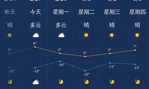 大同一周天气预披情况_大同一周天气预报查询15天气