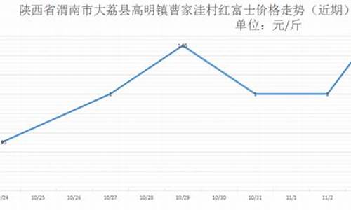 陕西省大荔县天气预报7天_大荔县天气预报7天