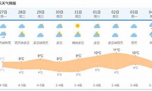 上海进半个月天气预报_半个月天气预报15天查询上海