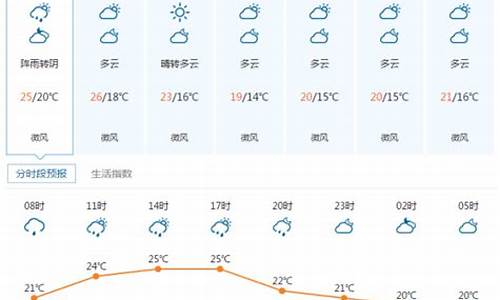 湖北宜昌宜都天气预报15天查询表_湖北宜昌宜都天气预报15天