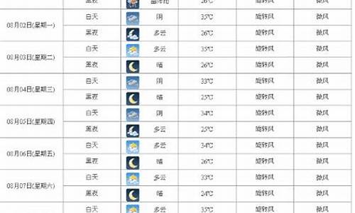 西安户县天气预报15天查询 新闻_西安户县天气预报15天天气