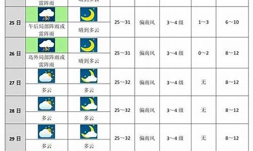 未来四十天天气预报查询_十天天气预报查询