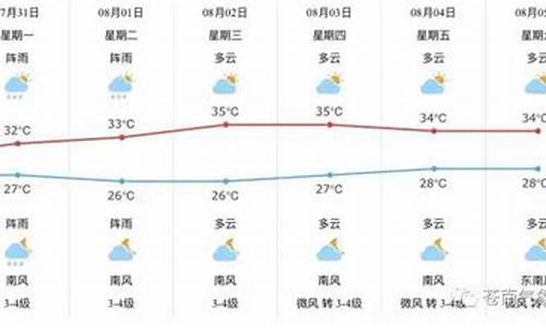 苍南县天气预报30天查询今天气一温多少度_苍南县天气预报30