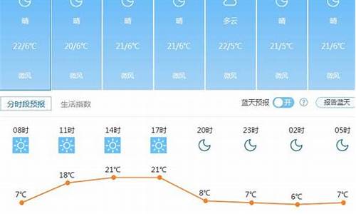 云南昆明最近一周天气预报情况如何了_云南昆明最近一周天气预报