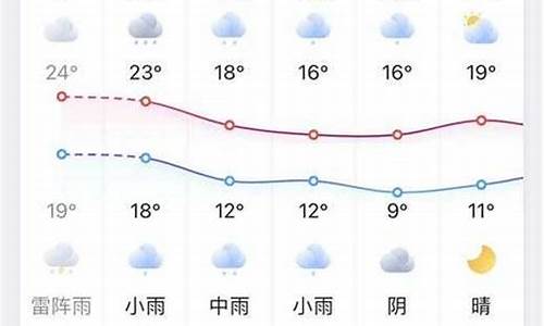 天气预报15天查询凤台县_凤台天气预报十五天