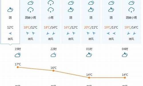 越南天气预报一周天气查询_越南天气预报一周15