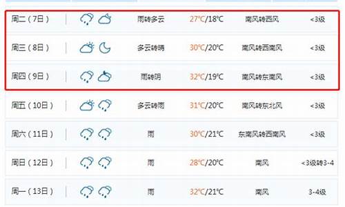 锦州天气预报7天一周详情_锦州天气一周天气预