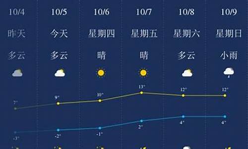 绥化市天气预报_哈尔滨绥化市天气预报