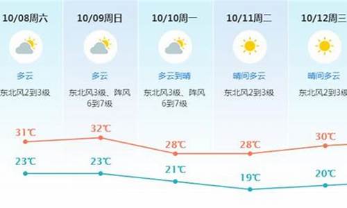 东莞末来一周天气预报_东莞未来一周天气预报2345