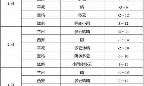 玉门市天气预报7天查询_玉门市天气预报30天