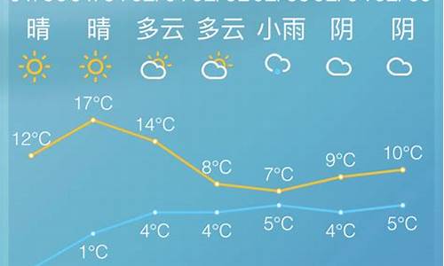 慈溪天气预报45天_慈溪天气未来40天预报