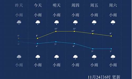 恩施天气30天预报_恩施州天气30天