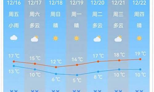 广州南沙天气_广州南沙天气预报一周7天