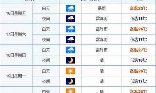 长春天气预报15天准确率_未来90天天气预报查询