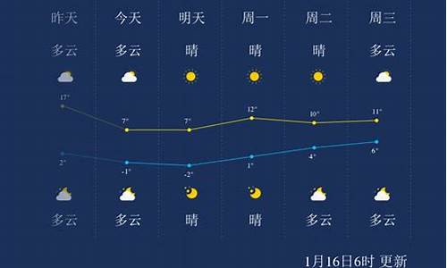 江苏常州一周天气预报七天_常州一周天气早知道最新消息