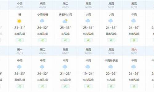 东洲区天气预报15天_青霉素过敏是因为提纯不好吗