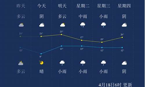 漯河天气24小时_漯河天气24小时风向