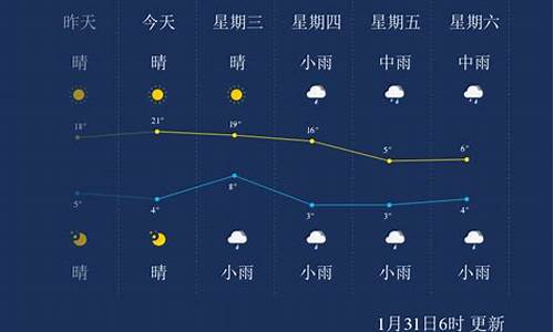 湘潭天气30天天气预报_湘潭天气30天天气预报查询