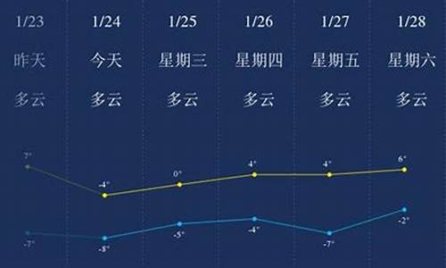 连云港天气预报一周7天10天15天_连云港一周天气预报查询1