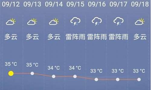 一周天气预报英语怎么说_一周天气英语版