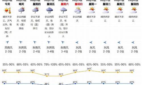 深圳天气台_深圳天气台风网