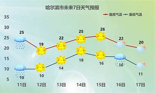 安达天气预报天_安达天气预报一周天气