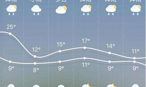 杭州明天天气预报7天_杭州明天天气预报详情48小时