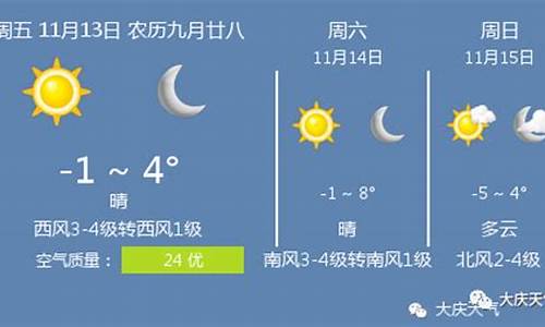 大庆天气预报一周7天_大庆天气逐时预报