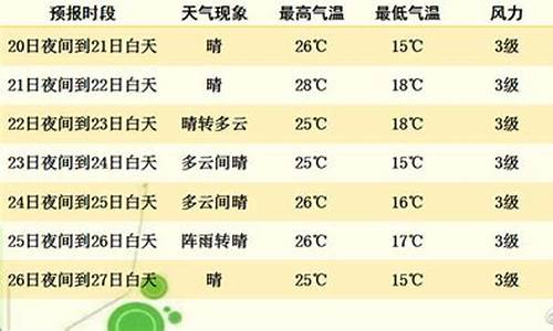 新疆喀什天气预报_新疆喀什天气预报30天