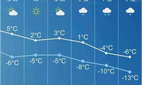 长子天气预报30天_长子天气2345