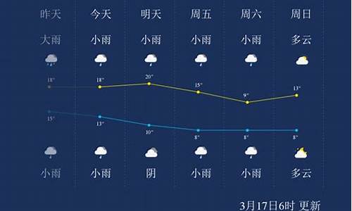 怀化一周天气情况怎么样了_怀化最近一周天气