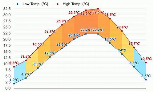 怀化温度天气预报15天_怀化温度天气预报15天查询结果