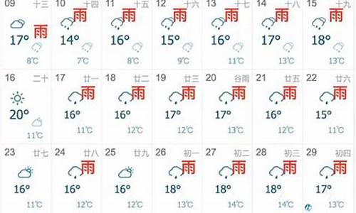 现在上海多少度气温_上海未来7天预报