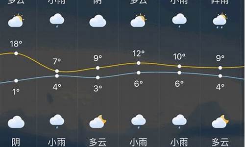 江苏常州一周天气预报七天_常州一周天气预报最新消息最新消息今