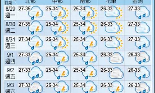 台北一周天气预报10天查询_台北一周天气预报