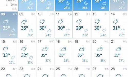 株洲一周天气预报30天准确_株洲一周天气预报30天准确吗