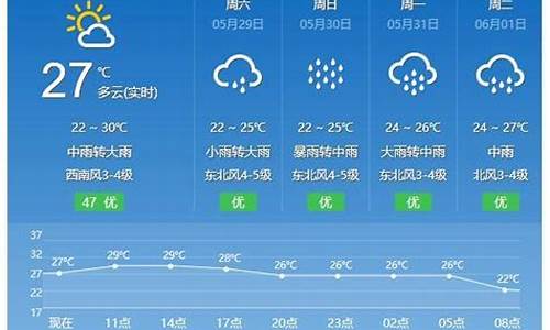 平潭天气预报40天查询结果是什么_平潭天气预报40天查询