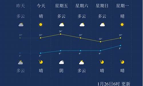 临沧天气预报7天一周_临沧天气预报3天