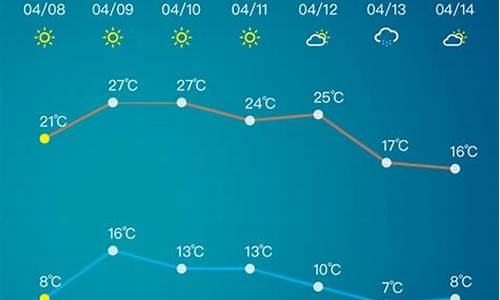 淄博天气预报15天查询一周天气预报_淄博天气预报15天气预报