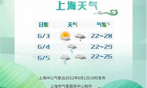 上海今天天气预报_上海今天天气预报24小时 查询