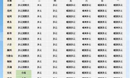 天长市未来一周天气情况如何分析_天长天气一周天气