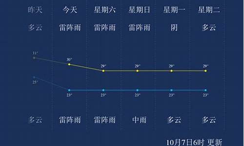 临高天气_临高天气预报一个月30天