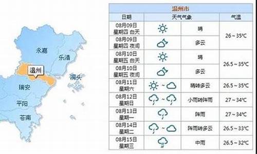 温州天气历史15天查询结果_温州天气历史15天查询