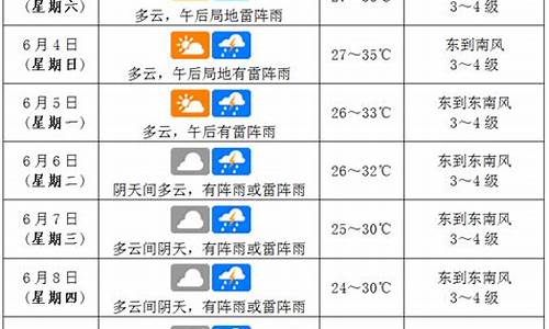 海口天气预报查询2345_海口天气预报查询15天准确