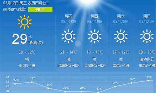 唐山天气预报3天_唐山天气预报15天查询最新消息三亚一个月天