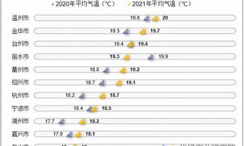 浙江气温多少度_浙江气温是多少