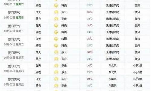 夏门近一周天气情况_夏门近十五天天气