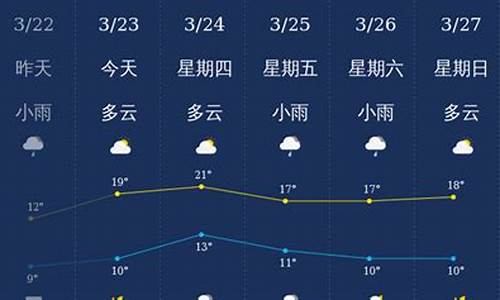 南充天气预报15天查询当地全国天气_南充天气预报15天查询当